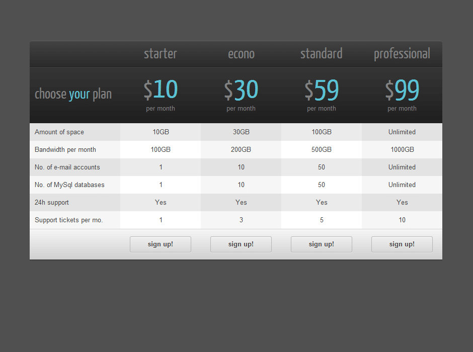 CSS3 Responsive WordPress