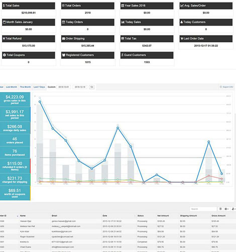 WooCommerce Enhanced Reports 1